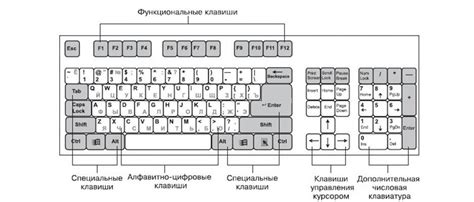 Находим раздел "Клавиатура"