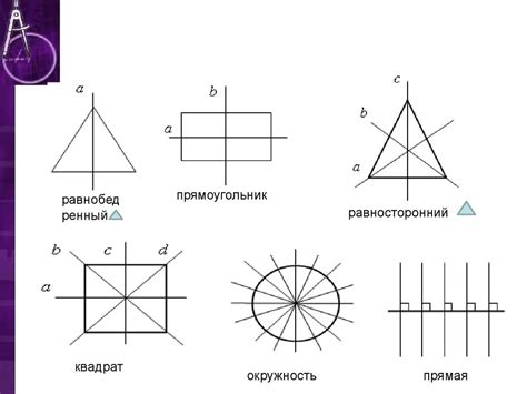 Нахождение вершины и осей симметрии графика