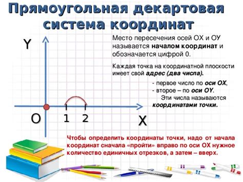 Нахождение координат пересечения осей