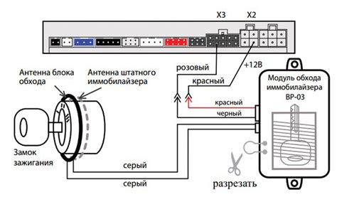 Нахождение модуля иммобилайзера