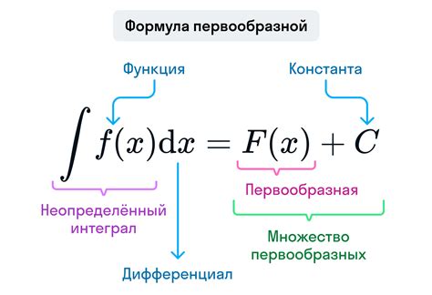 Нахождение первообразной функции через точку М