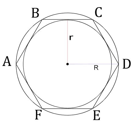 Нахождение периметра шестиугольника с вписанной окружностью