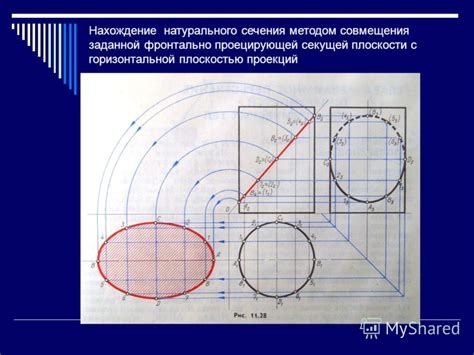 Нахождение плоскости сечения