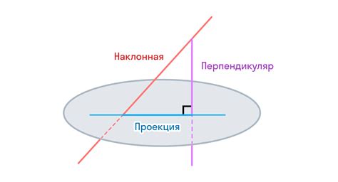 Нахождение синуса угла между прямой и плоскостью через координаты