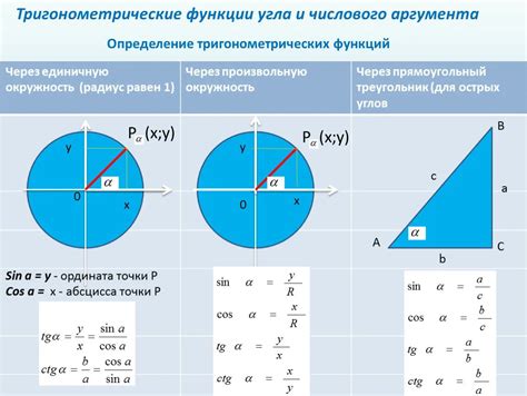 Нахождение синуса угла на единичной окружности