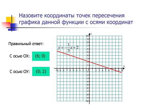 Нахождение точек пересечения с осями и асимптотами