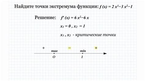 Нахождение точек экстремума функции