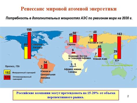 Национальная программа ядерного развития