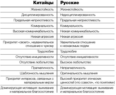 Национальные менталитеты