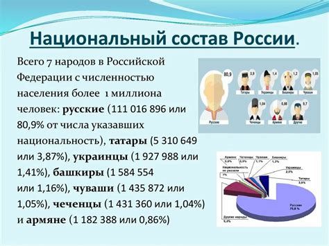 Национальный состав и этническая многообразность