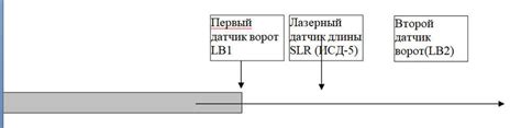 Начало измерения