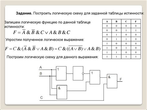 Начало и построение отдельных элементов