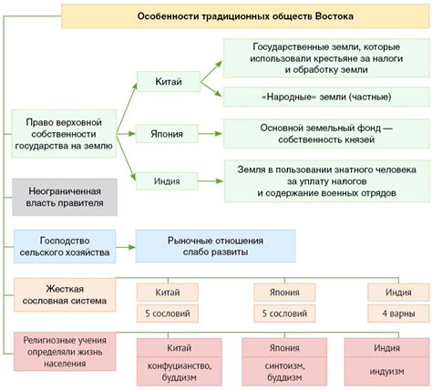 Начало и характеристики