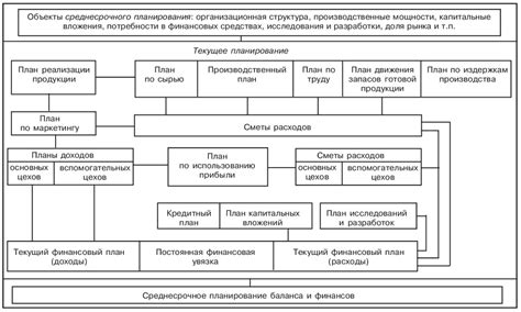 Начало обзора: подготовка и планирование