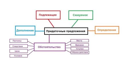 Начало парения и правила использования