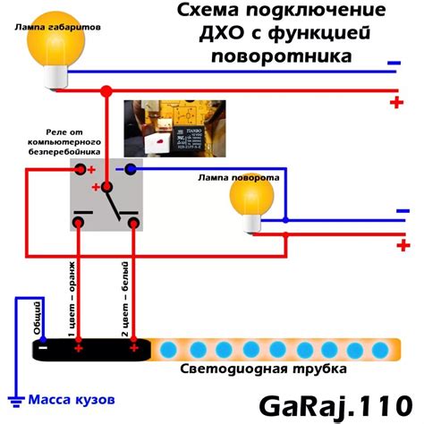 Начало подключения габаритов