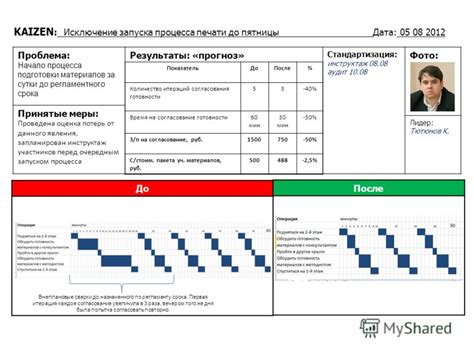 Начало процесса: подготовка материалов