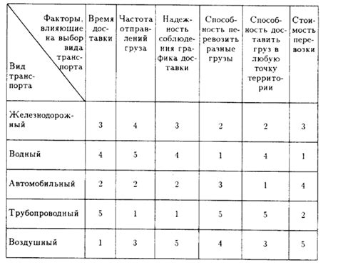 Начало пути и выбор транспорта