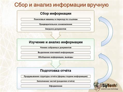 Начало работы: поиск и анализ информации