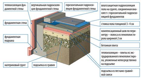 Начало работы: создание грунтового слоя