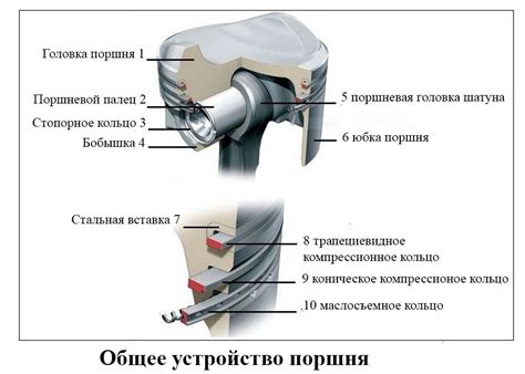 Начало работы и связывание основных частей