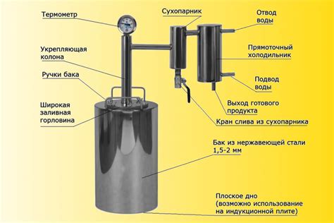 Начало работы с брожной колонной