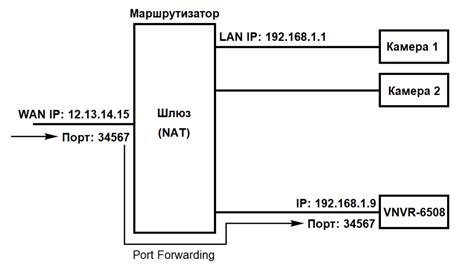 Начало работы с шлюзом SS14: подготовка и установка