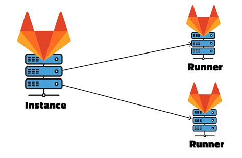 Начало работы с GitLab