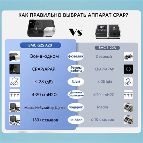 Начало работы с SIP-аппаратом BMC G2S A20