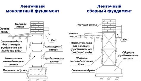 Начало рисования фундамента двухэтажного дома