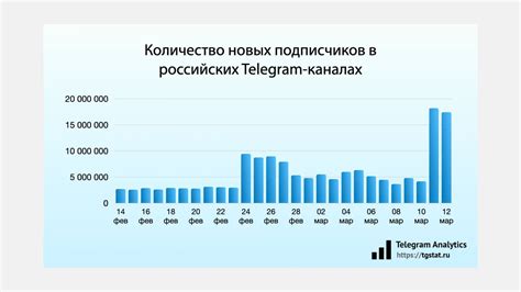 Начало скачивания Телеграмм: важность и популярность