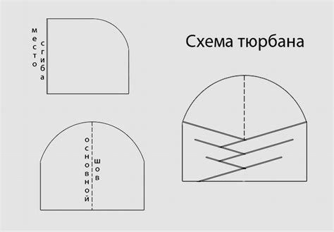 Начало создания тюрбана