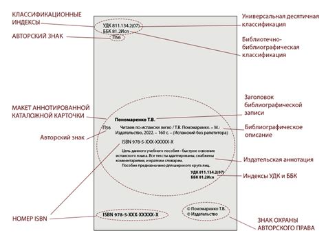 Начало уведомления: заголовок и контактные данные