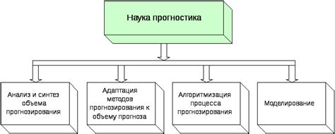 Начало управления