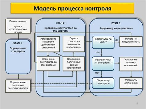 Начало экструзии и контроль качества процесса