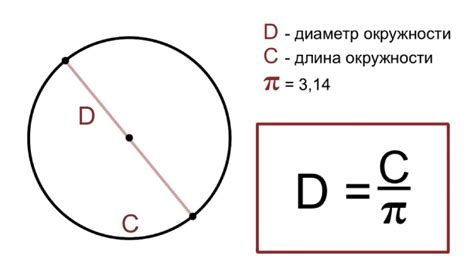 Начальная и делительная окружности: основы и примеры