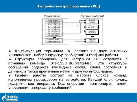 Начальная настройка контроллера шины