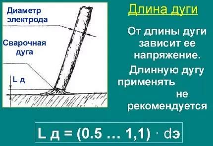 Начальные шаги: проверка необходимых инструментов