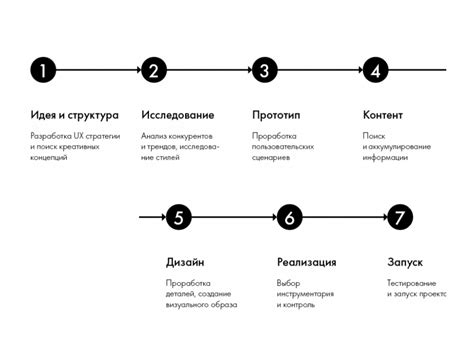 Начальные шаги по созданию схемы