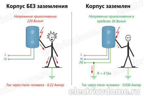 Начать с правильной установки