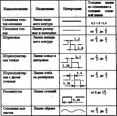 Начертание базовых линий