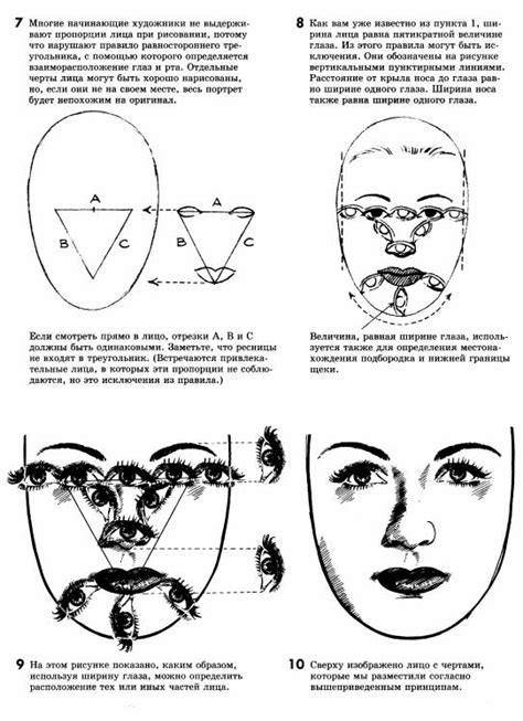 Начертание головы и тела