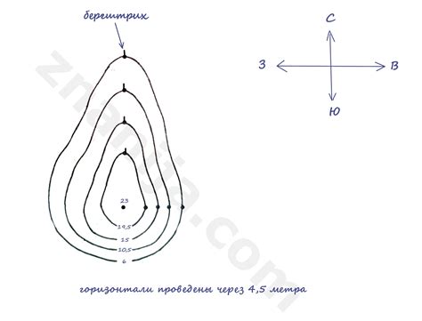 Начертание горизонтали и неба