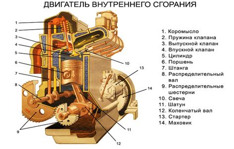 Начертание двигателя и колес