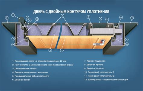 Начертание контура двери