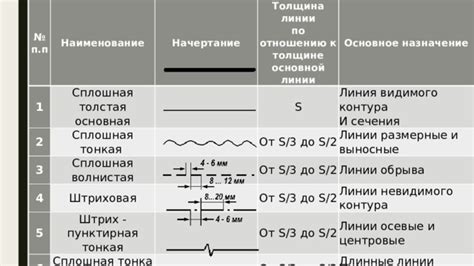 Начертание контура небылицы