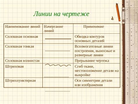 Начертание контуров