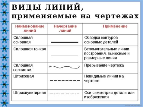 Начертание контуров и основных форм элементов