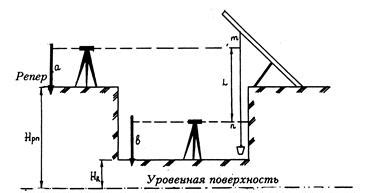 Начертание контуров трубы