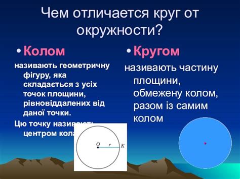 Начертание круга